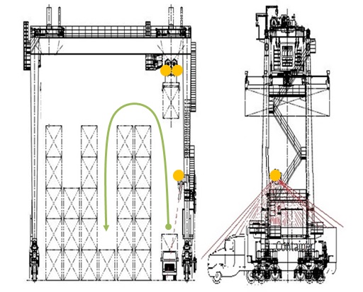 Laser Sensors on RTG Crane