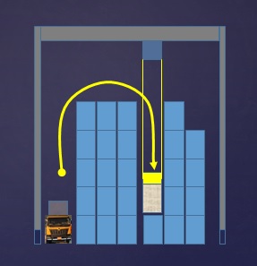 Laser guided container loading and unloading